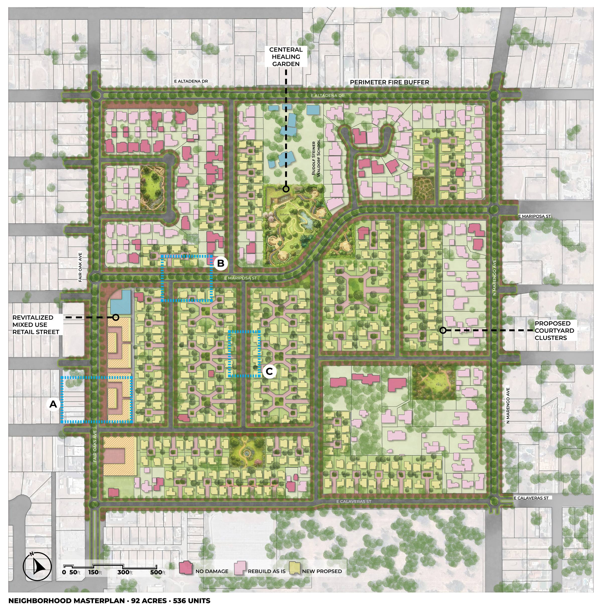Masterplan